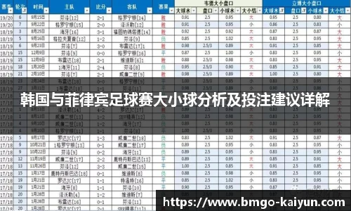 韩国与菲律宾足球赛大小球分析及投注建议详解